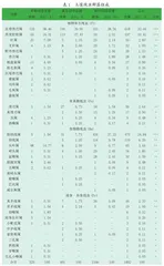 小兴安岭沼泽湿地土壤线虫的分布及影响因素