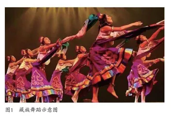 藏族舞蹈传统动作的保护与传承 