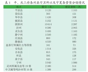 清代甘肃的盐政