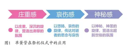 民俗活动中单簧管的角色与情感表达 