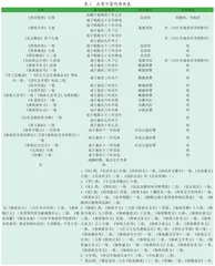 常州庄有可生平及著作考述