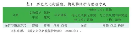 城市更新中让历史街区讲“时间故事” 