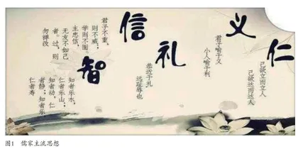 中华优秀传统文化的当代价值