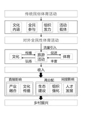 贵州“村超”踢出乡村振兴新路子 