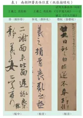 《历代名画记·叙自古跋尾押署》考证