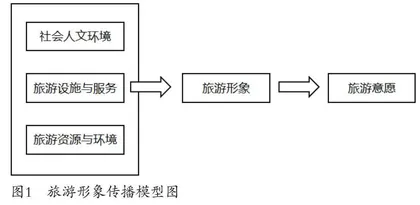 “网红重庆”到底有多火
