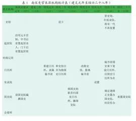 罗炳良《南宋史学史》评说 
