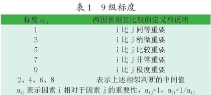 利益相关者眼中的历史文化型乡村发展路径