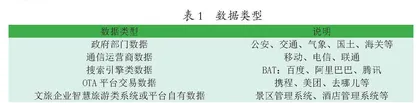 旅游大数据分析与应用