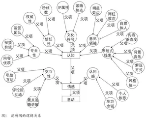 让每一个美好之地都被看见