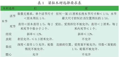 古建筑中木构件的修缮与保护措施