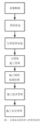 古建筑文物保护施工管理优化策略