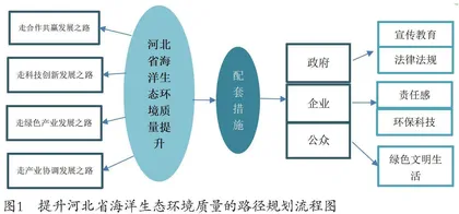 保护海洋，为子孙后代留下碧海蓝天