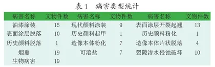 忠县地区中小石窟造像典型病害及其保护建议