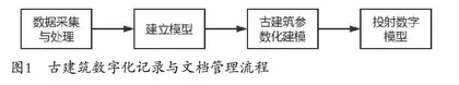 MR与BIM技术让古建筑“动起来”