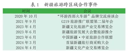 “一带一路”倡议下新疆旅游发展的新机遇