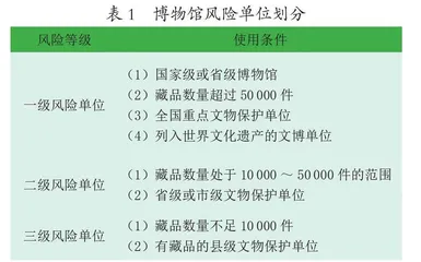 革命纪念馆文物保护及传承发展 