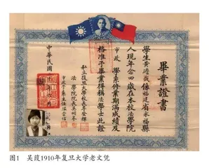 档案管理在文物保护中的作用 