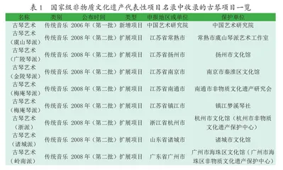 传统音乐类非物质文化遗产保护传承