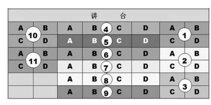 初中信息技术课堂积分制评价模式的研究与实践