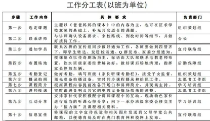 家长学校“家长办”
