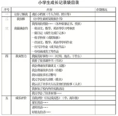 小学生学业评价多元化的行动研究