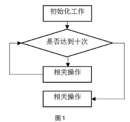 课件制作课程中提升学生程序思维能力