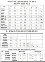地方院校大学生学习动机和学习满意度关系研究：自我效能感的中介作用