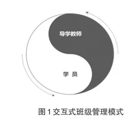 交互式管理模式在远程开放教育班级管理中的应用研究