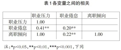 高校教师职业压力与离职倾向的关系：职业倦怠的中介作用