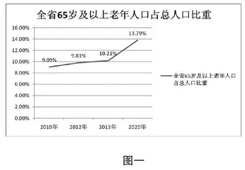 湖北省人口老龄化对农村生态文明建设的影响及对策研究
