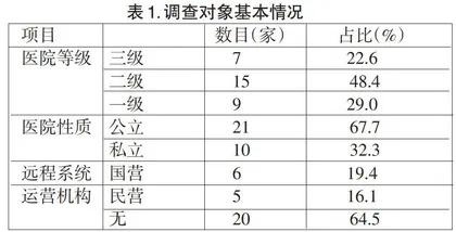 关中地区远程影像会诊系统的应用现状及需求调查