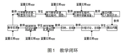 基于蓝墨云班课的《电子技术》课程教学改革探究