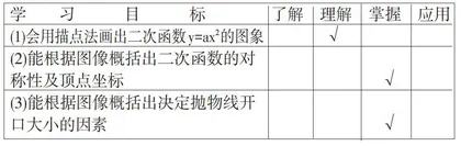 小问题大能量