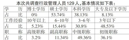 基于新公共服务理论的四川省独立学院行政管理模式调查研究