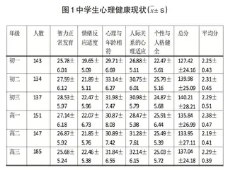 积极心理学视角下中学生心理健康现状及影响因素探讨