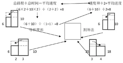 用长方形面积图来解决归总问题课堂教学探索
