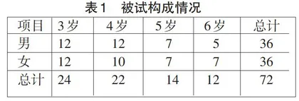 幼儿性别恒常性发展研究