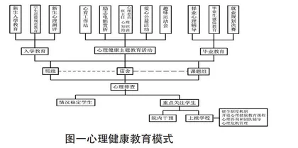 理工类学生心理危机与应对策略研究