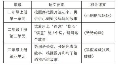 统整定向联要素　情境驱动促表达