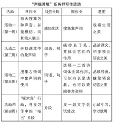 浅谈小学语文写作基本功任务群的构建