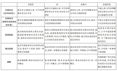 素养导向的大单元小学语文教学探索