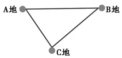 基于核心素养的小学数学实践操作活动设计探微