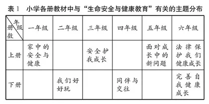 小学道德与法治课堂如何有效进行生命安全与健康教育