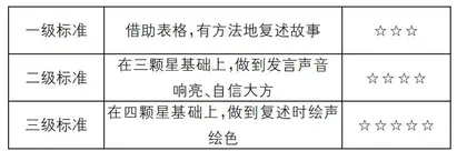 在阅读教学中培养学生的复述能力