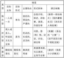 基于新课标理念的口语交际教学建议