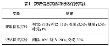 浅析多媒体技术在教育教学应用中的必要性