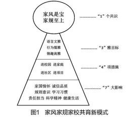 好家风对孩子的“七大”影响