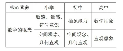 小学阶段数学抽象的渗透教学