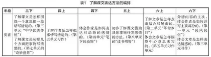 基于单元教学的小学语文作业探索